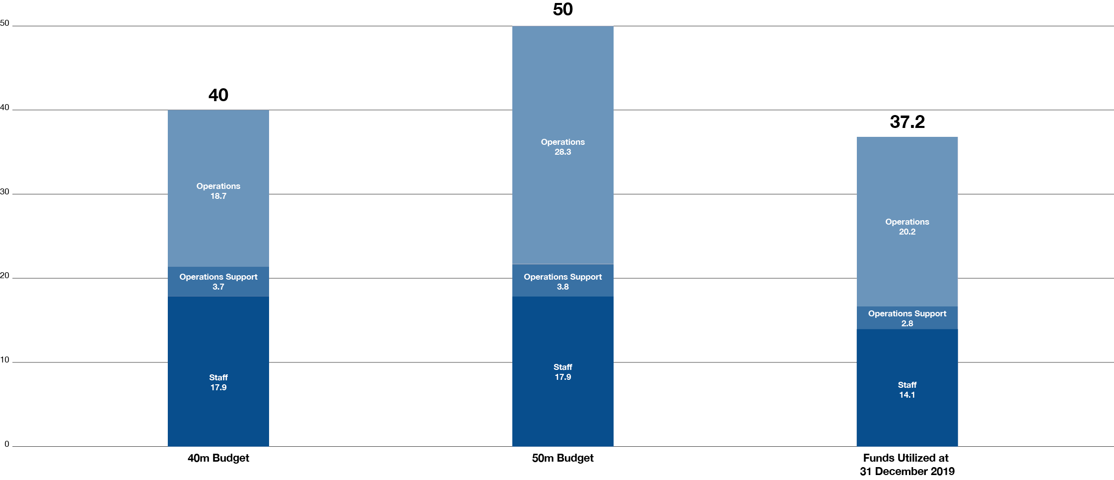 Rectangle